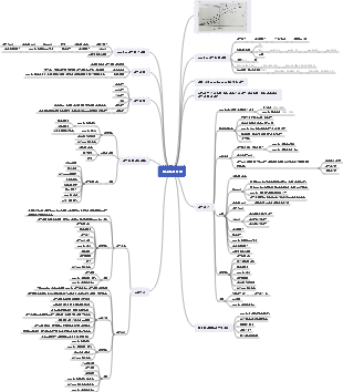 프로젝트 비용 관리
