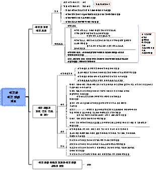 06리스크 개요 및 리스크 관리