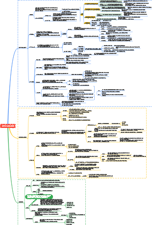 14장 위험 통제 및 위기 관리