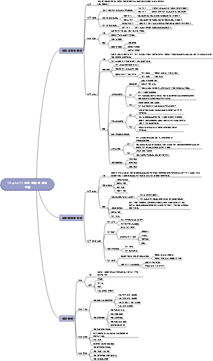 Chapter14 위험 통제 및 위기 관리