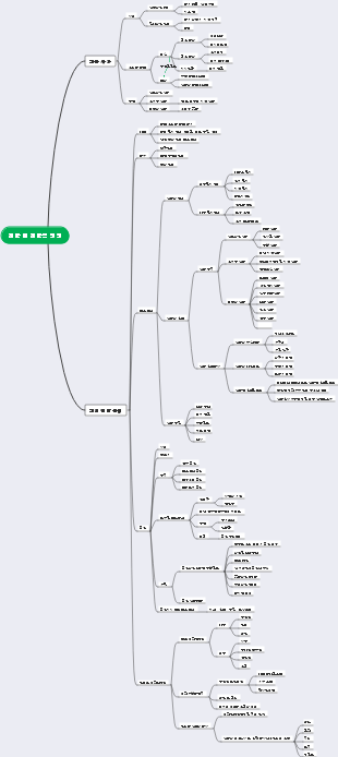 전략 및 전략적 경영