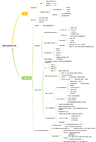 CPA 전략-전략 및 전략적 관리
