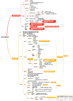 전략 및 전략적 경영