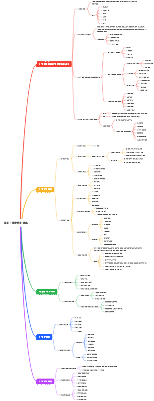 섹션 1 전략경영 개요