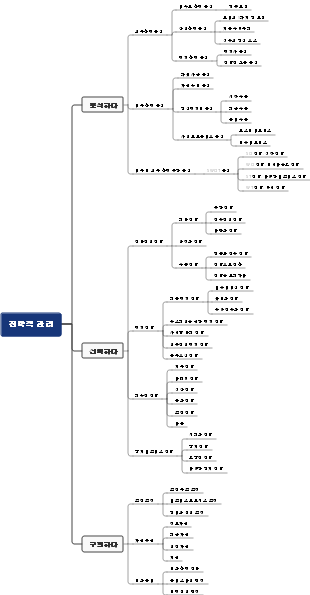 26 - 전략적 관리
