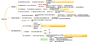 기사 전략적 관리