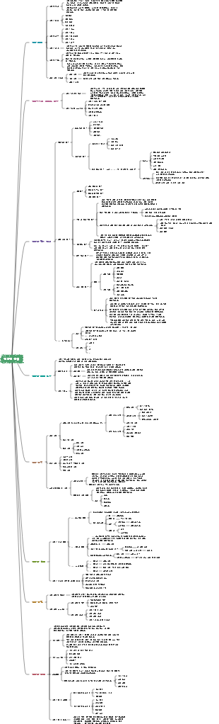 전략경영(경영관리 제8장)