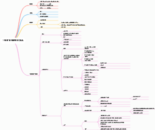 1 전략 및 전략경영 개요