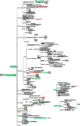 경영의 기본지식  제9장 전략경영