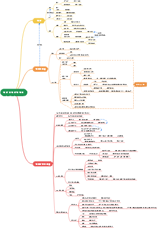 전략 및 전략적 경영