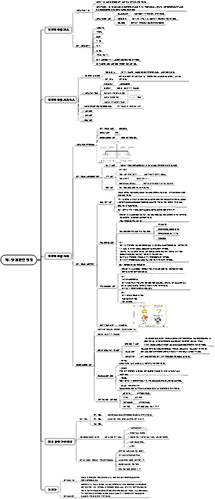 제6장 전략적 경영
