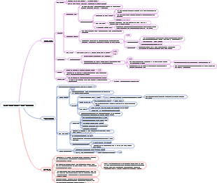 신제품 개발 및 공급전략 관리 방법