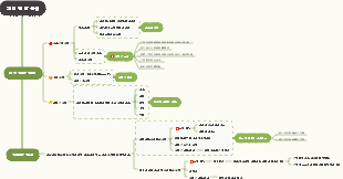 기업 전략 관리