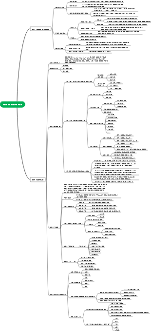 전략 및 전략적 경영