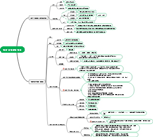 1. 전략과 전략경영
