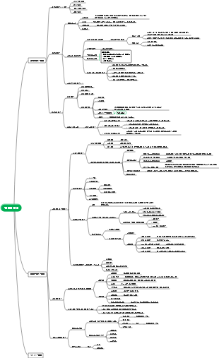 CPA 전략경영-전략분석