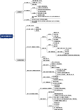 제01장 전략과 전략적 경영