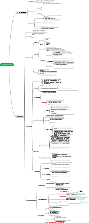제1장 전략과 전략적 경영