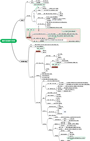 1전략과 전략경영
