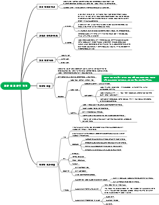 전략 및 전략적 경영