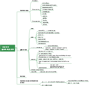혁신경영 마케팅 관리 교육