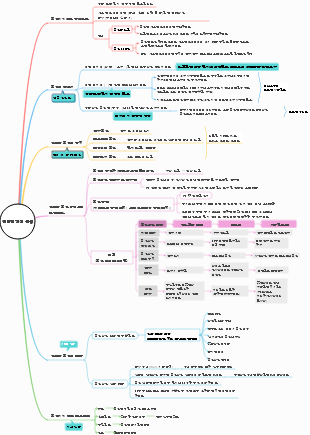 전략적 혁신 관리