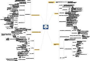 목표관리(중간관리자를 위한 목표관리 가이드)