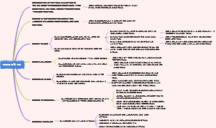 목표에 의한 관리