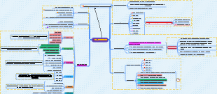 목표에 의한 관리