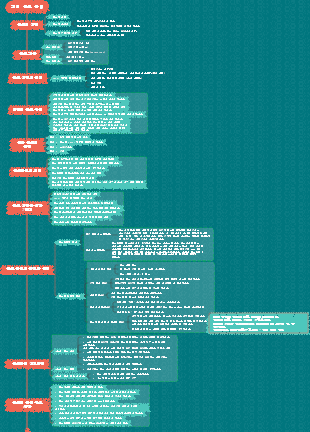 기업 목표 관리