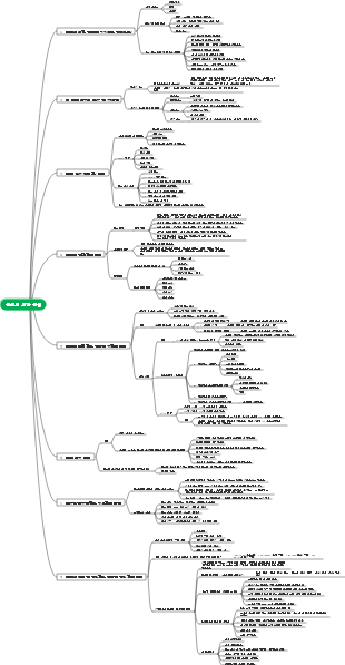 목표에 의한 관리