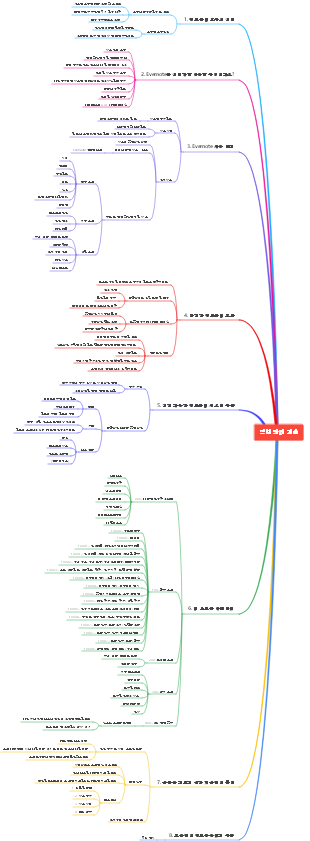 정보 관리 기술