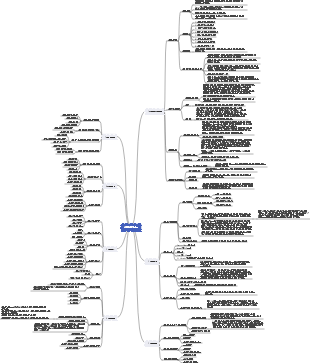 정보관리의 기초