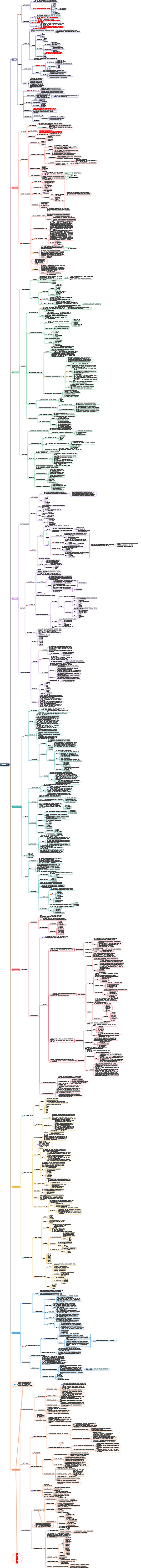 정보 관리의 기본 프레임워크
