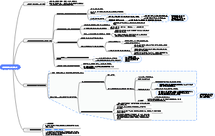 정보 흐름 광고 최적화 비결(마케팅 전환 퍼널 모델)