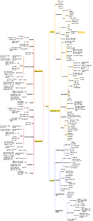 마케팅 4P 전략(제품, 가격, 채널, 프로모션 전략)