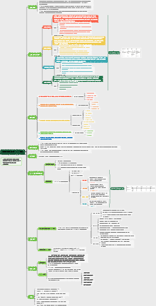 전략적 조직 도구 - PEST 분석