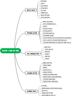 포터의 5가지 힘 모델