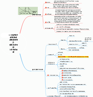 02 전략분석-외부환경-산업환경분석-제품수명주기와 포터의 5대세력모형