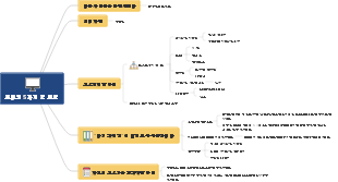 포터의 5가지 힘 모델