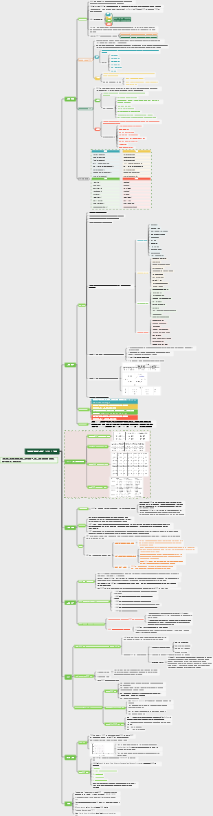 전략적 조직 도구 - SWOT 분석