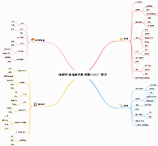 전략적 의사결정을 위한 SWOT 분석