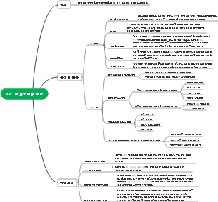 B2C 전자상거래 모델