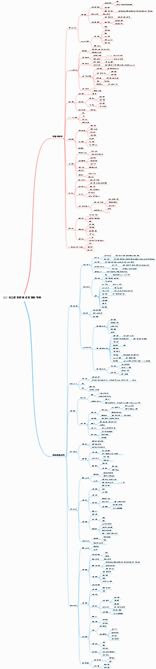 B2C 시스템 개발 및 설계 계획(세부)
