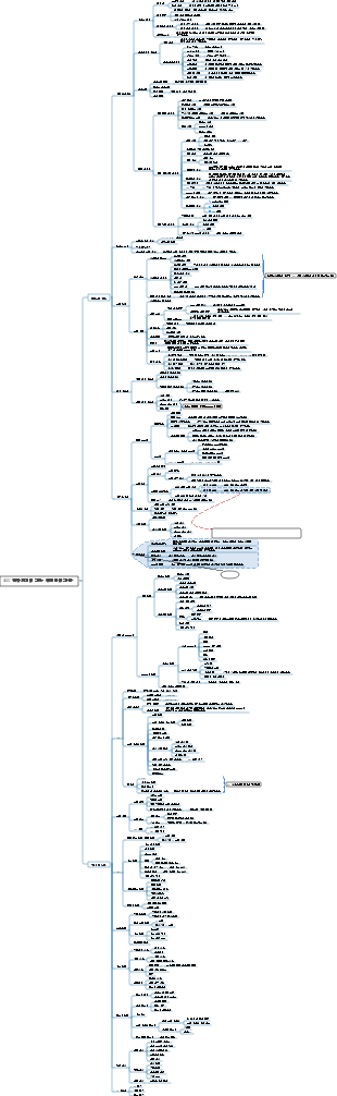 B2C 전자상거래 기능 아키텍처(기본)