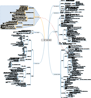 B2C 저비용 마케팅 시스템