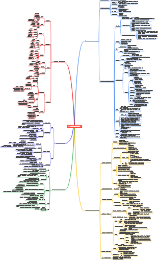 B2C 마케팅 및 데이터 분석