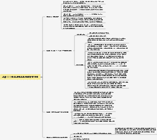 소매 O2O를 효과적으로 홍보하는 방법