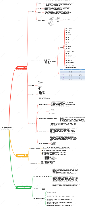 전자상거래 개요