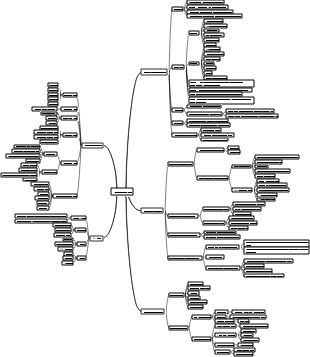 전자상거래 가격 전략